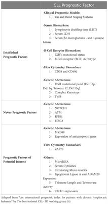 An overview of prognostic markers in patients with CLL